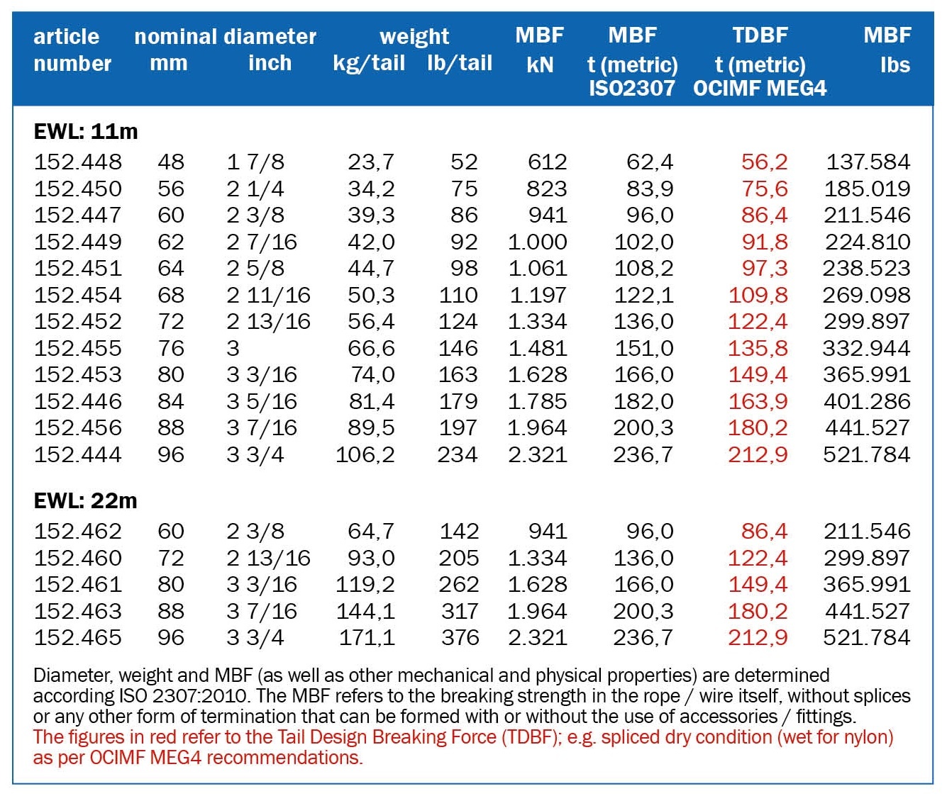 euroflex®mooring tail